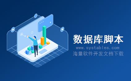 表网,软件开发系统需求分析设计文档-存储模块合同（PS）的附加数据。-PFM_PRPS05-SAP S/4 HANA 企业管理软件与解决方案数据库设计文档