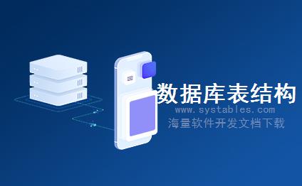 表网,软件开发系统需求分析设计文档-商店HR-BE：社会风险-PMSRA-SAP S/4 HANA 企业管理软件与解决方案数据库设计文档