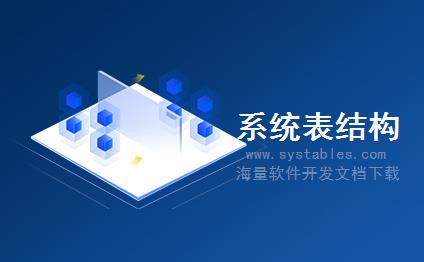 表结构 - UTILSINST_INCL_EEW_TR - 存储UTILSINST瞬态结构以实现可扩展性 - SAP S/4 HANA 企业管理软件与解决方案数据库设计文档