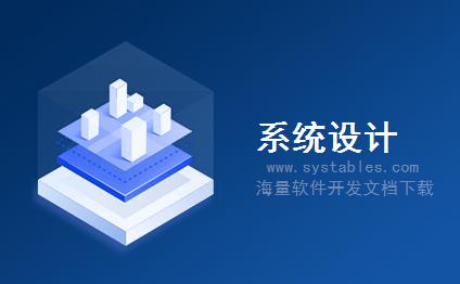 表网,软件开发系统需求分析设计文档-存储sybase的DBMS特定设置-RSODSO_S_GUI_DBMS_SYB-SAP S/4 HANA 企业管理软件与解决方案数据库设计文档