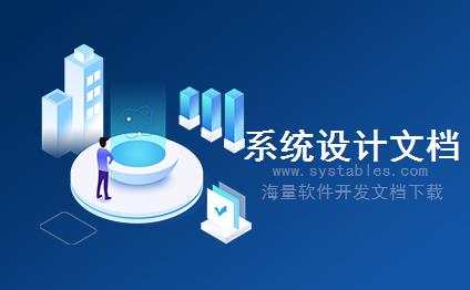 表结构 - Territories - Territories - MIS-管理信息系统-[其他类别]Ajax Control Tookit的Modal Popup Extender弹出应用_popupdemo