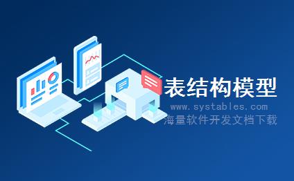 表网,软件开发系统需求分析设计文档-存储D7操作以防止再次发生-QAMS_PD_D7_PREVENT_ERR-SAP S/4 HANA 企业管理软件与解决方案数据库设计文档