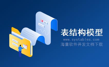 表结构 - CRMT_IPM_BEA_BDCI_EI_DATA_APP - 存储权限并授予引用。 - SAP S/4 HANA 企业管理软件与解决方案数据库表结构设计文档