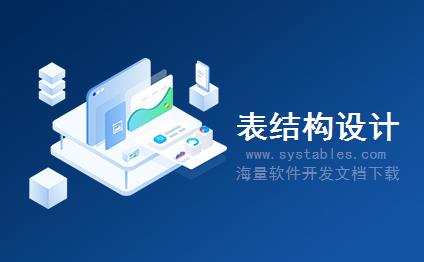 表网,软件开发系统需求分析设计文档-俱乐部_权限-Club_Permissions-MIS-管理信息系统-i-favourite博客  v3.0数据库表结构