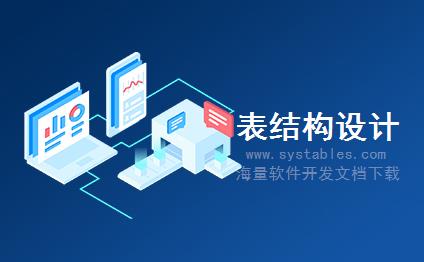 表结构 - SRT_WSP_SCEN_REQ_ST_CON_COIM - 商店SRT：业务场景消费者->；合同执行 - SAP S/4 HANA 企业管理软件与解决方案数据库设计文档