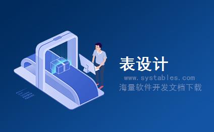 表网,软件开发系统需求分析设计文档-存储任务日志KPI值-POC_D_KPI_LOG2-SAP S/4 HANA 企业管理软件与解决方案数据库设计文档