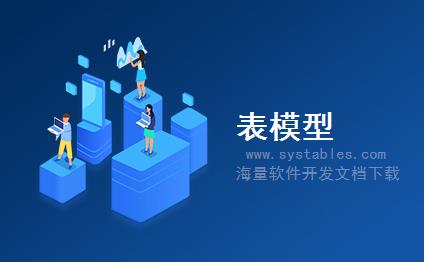 表结构 Categories 类别 电子布告栏系统 整站程序 Maolz个人展示网站源码